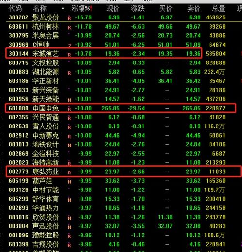 董承非持股動向 重倉美年健康與康弘藥業(yè)，中國中免持倉銳減