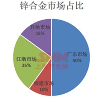 鋅冶煉廠合金一體化趨勢下的企業(yè)資產優(yōu)化與品質升級策略