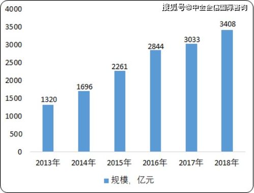 2020年中國(guó)功能性照明行業(yè)市場(chǎng)分析、投資前景與趨勢(shì)預(yù)測(cè)