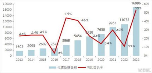 代建模式重塑地產(chǎn)市場(chǎng)，解讀行業(yè)標(biāo)桿綠城管理 (9979.HK) 的獨(dú)特打法與核心優(yōu)勢(shì)